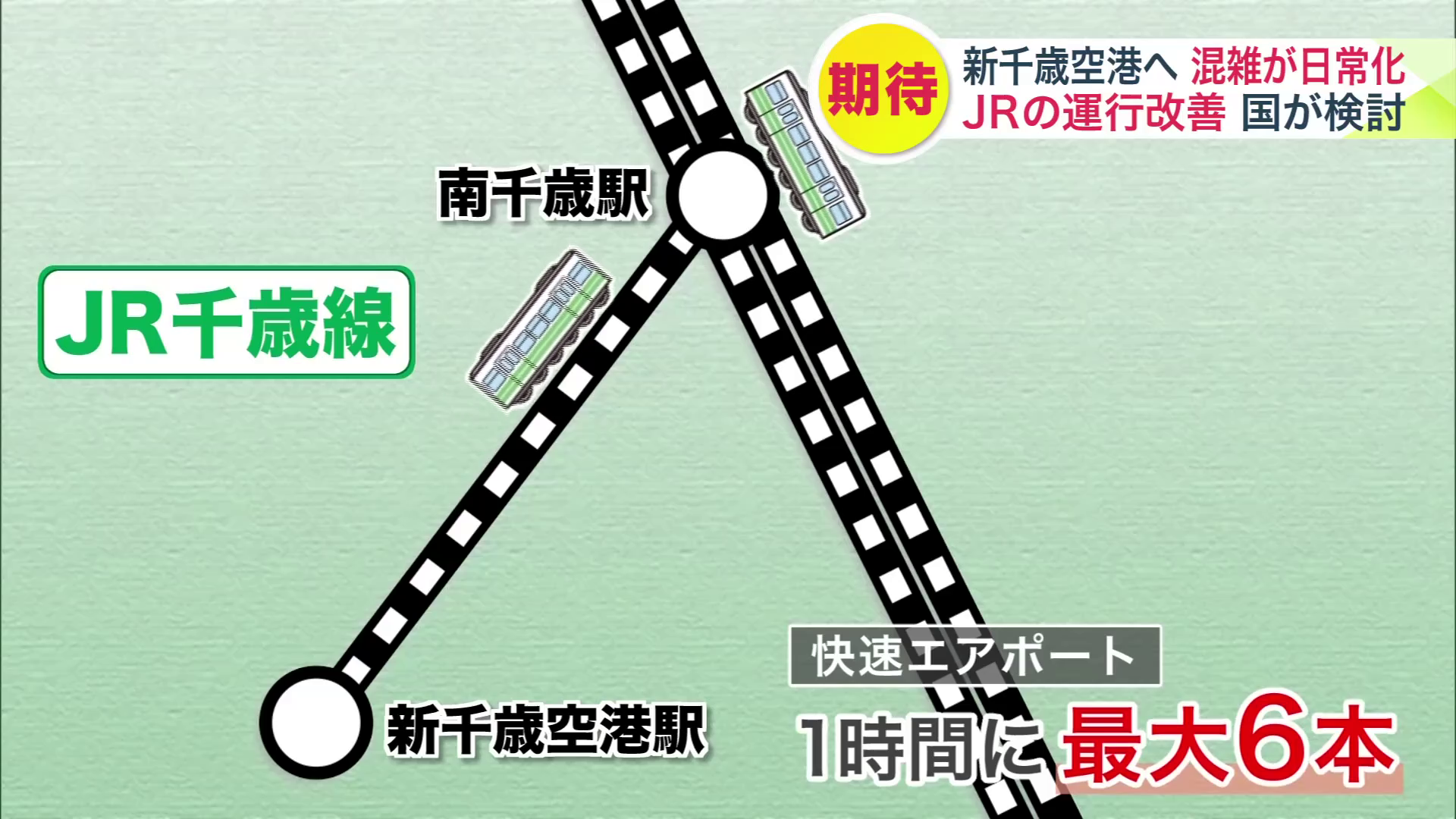 南千歳駅と新千歳空港駅の間は線路が1本しかない単線区間