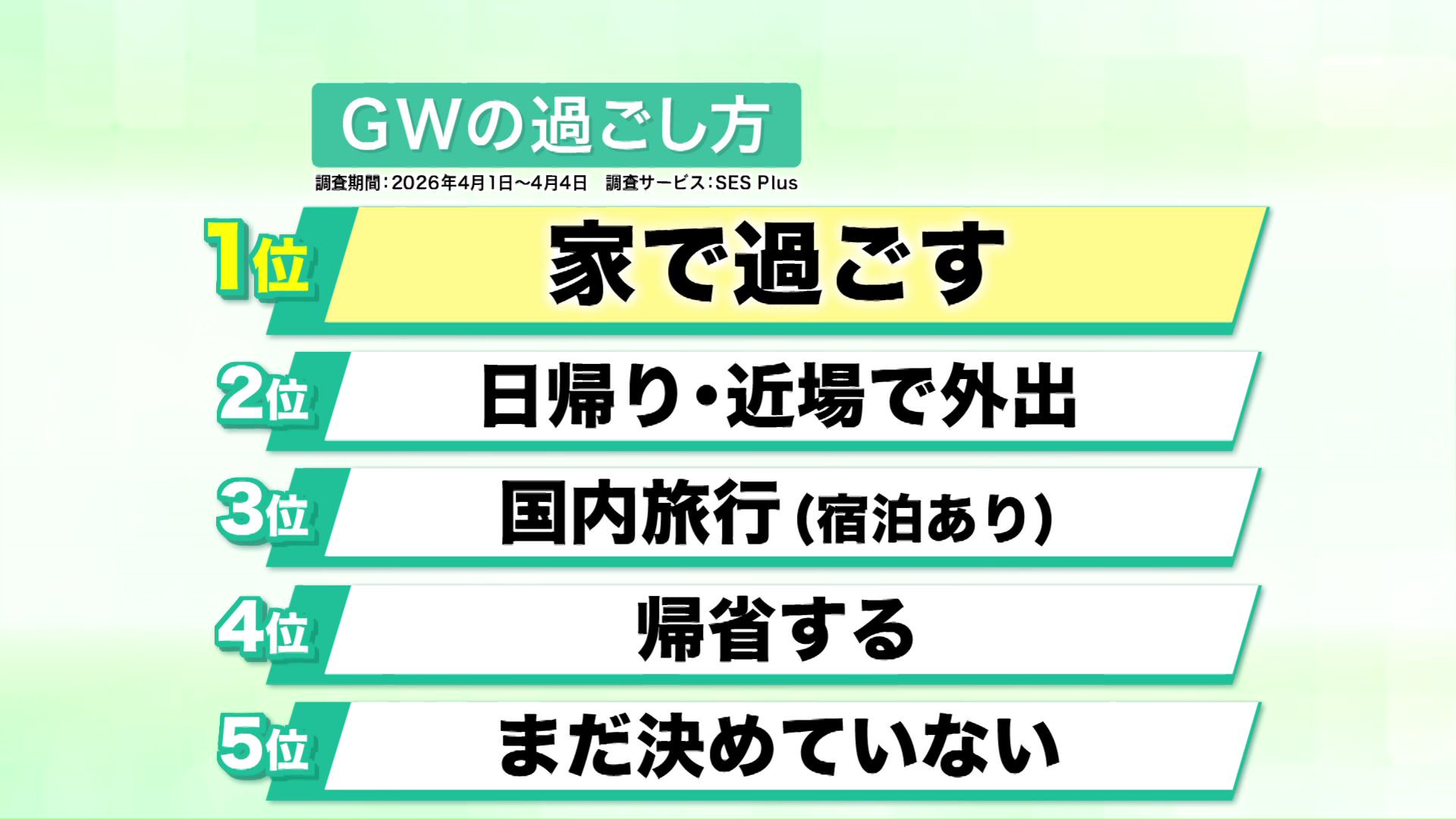 2026年のGWの過ごし方