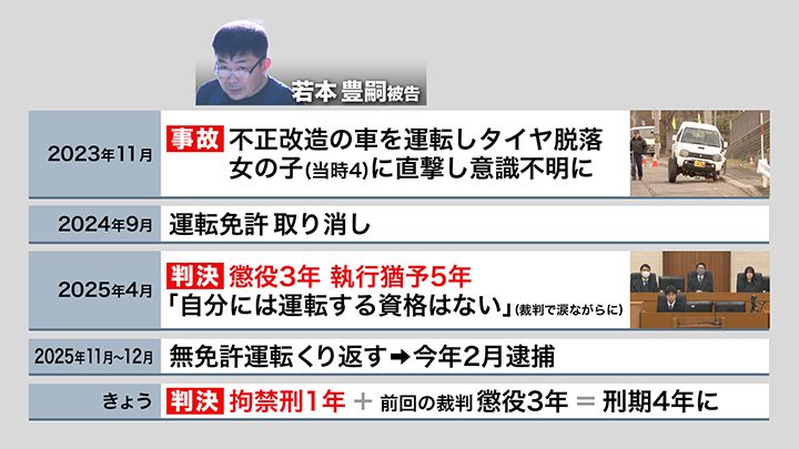 事件をめぐる経緯