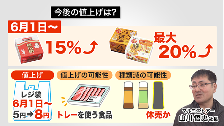 今後の値上げの可能性は?