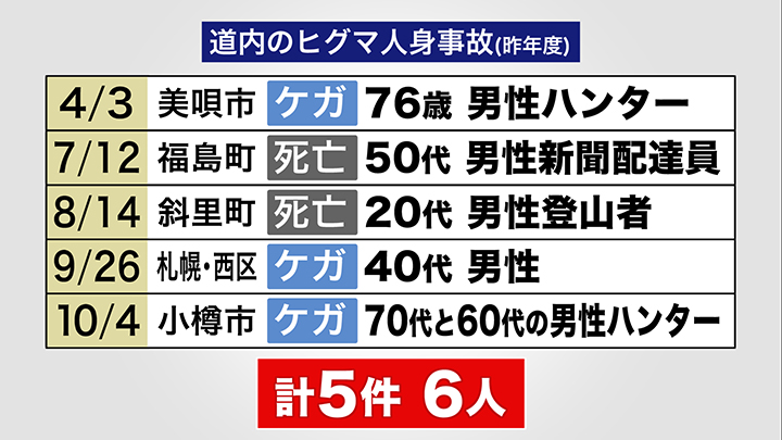 道内のヒグマ人身事故(2025年度)