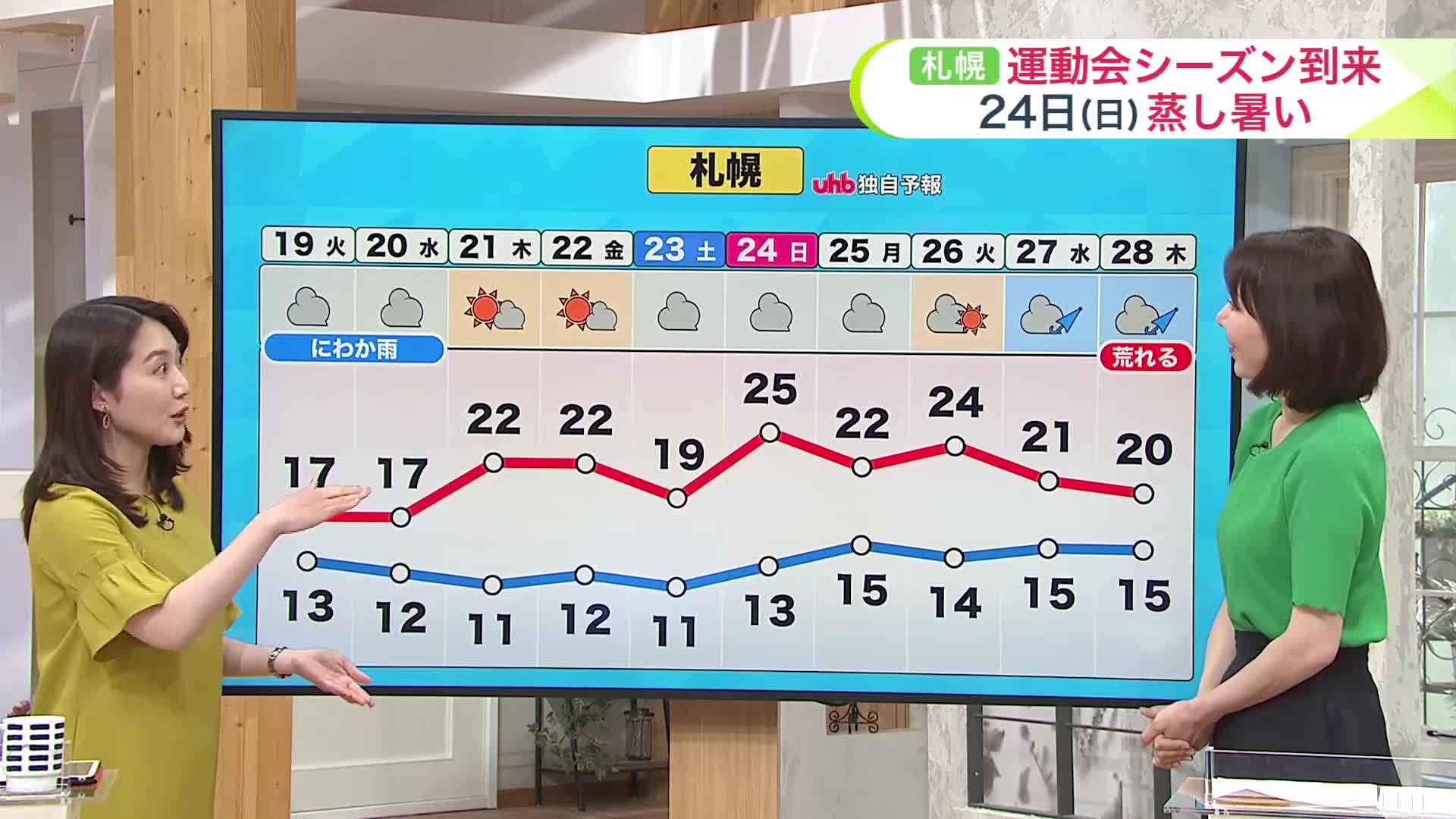 北海道【菅井さんの天気予報 18日(月)】まるで屏風絵…障子越しに鮮やかなツツジ！伊達の花寺