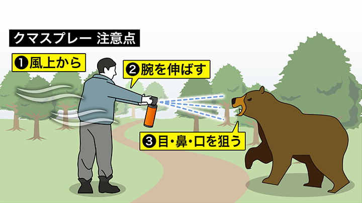 クマスプレー 3つの注意点