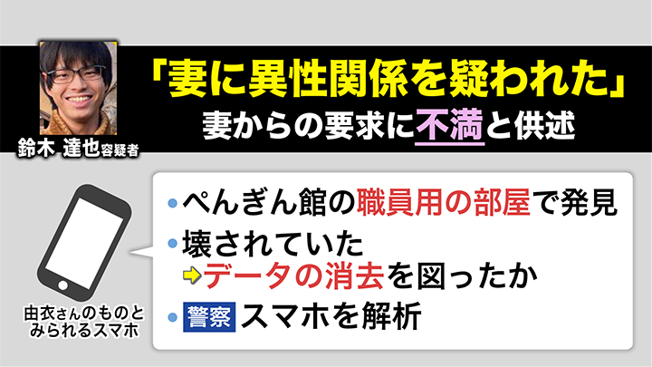 鈴木容疑者の供述まとめ