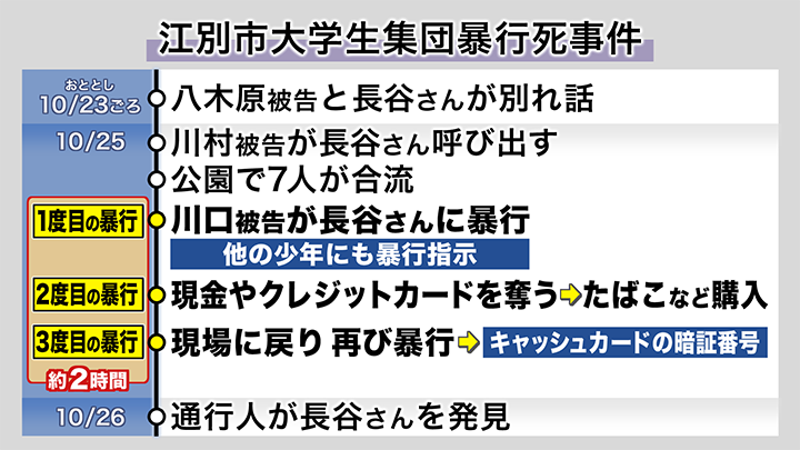 事件の詳しい経緯