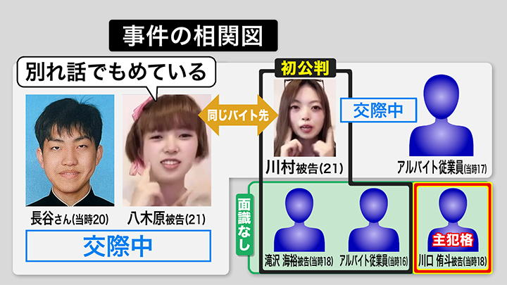事件の相関図