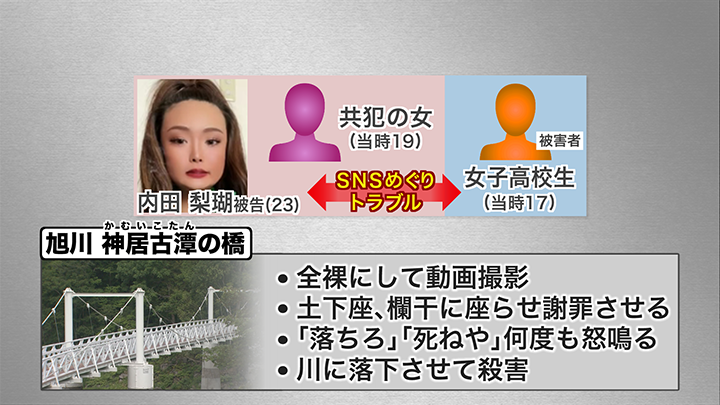 事件の経緯
