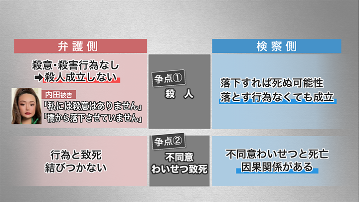 内田梨瑚被告の裁判の争点