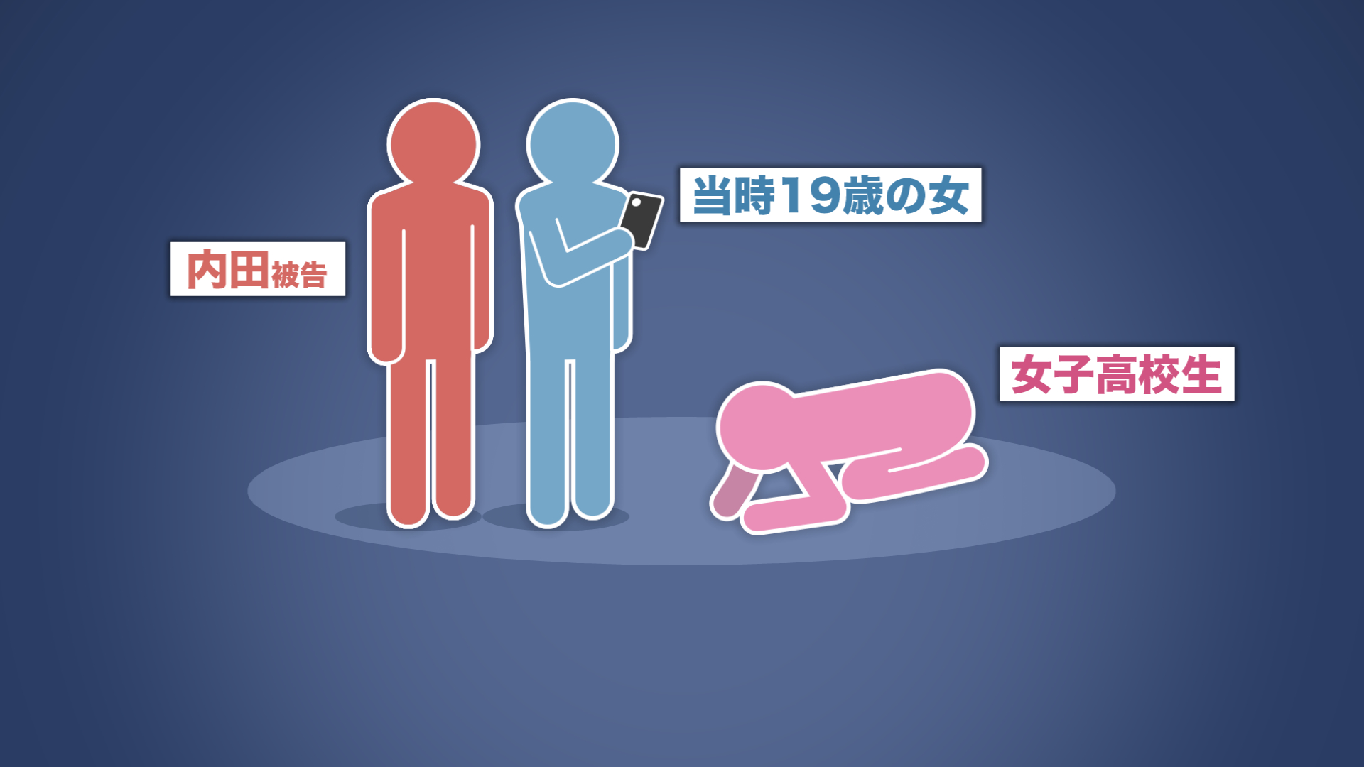 2人に向かって土下座をする女子高校生