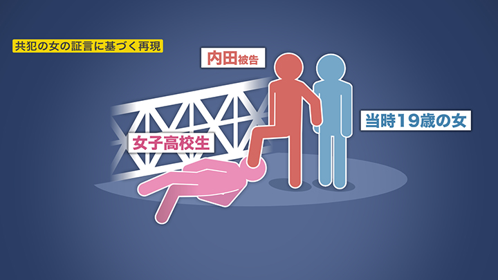 共犯の女の証言に基づく再現