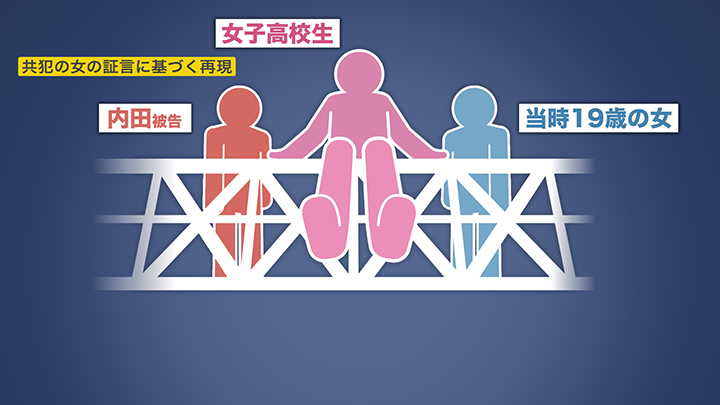 共犯の女の証言に基づく再現