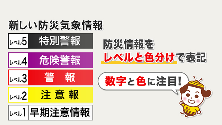 新しい気象情報は「数字」と「色」に注目