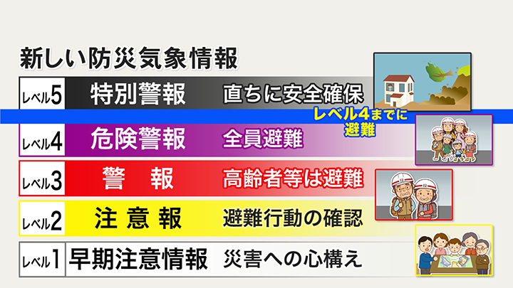 「レベル4」のうちに避難の完了を