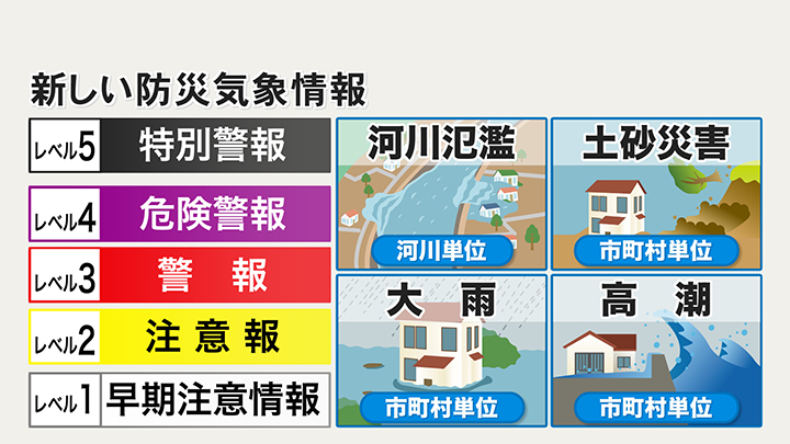 注意報が発表される4つの災害