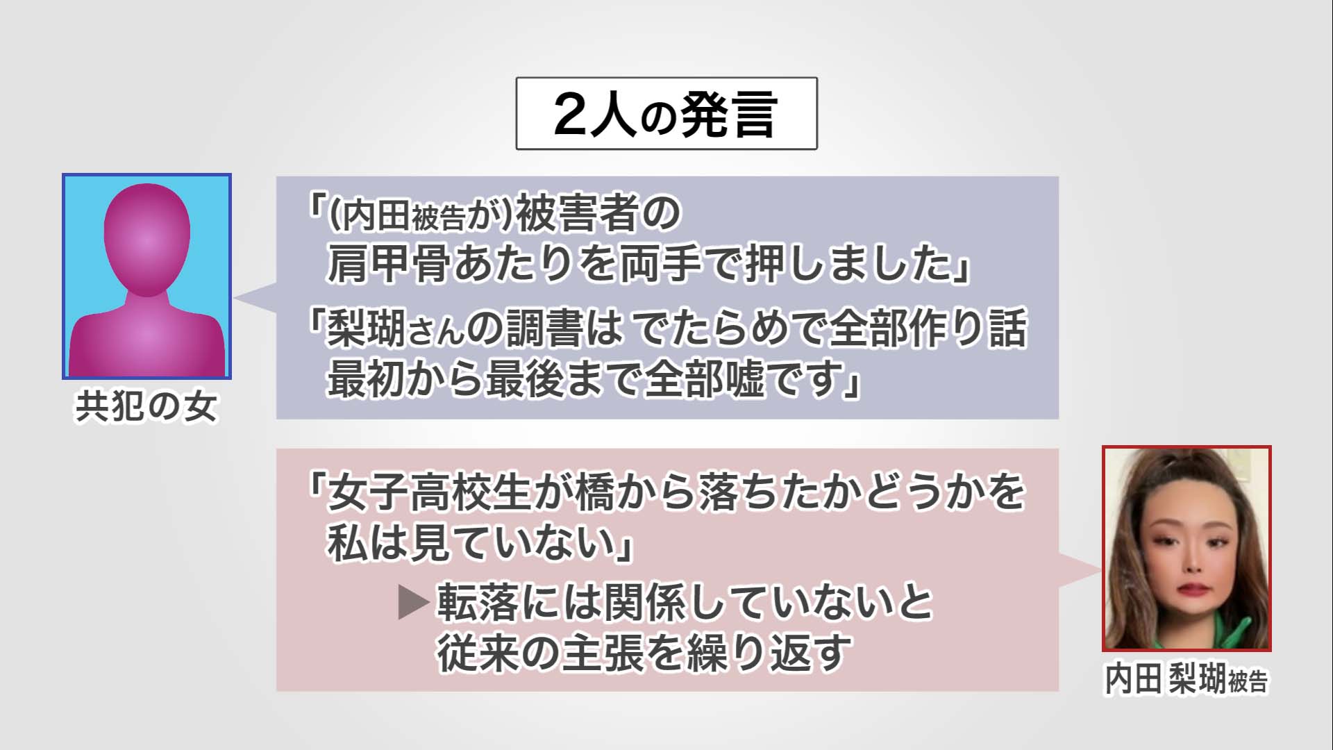現場にいた2人の発言の違い