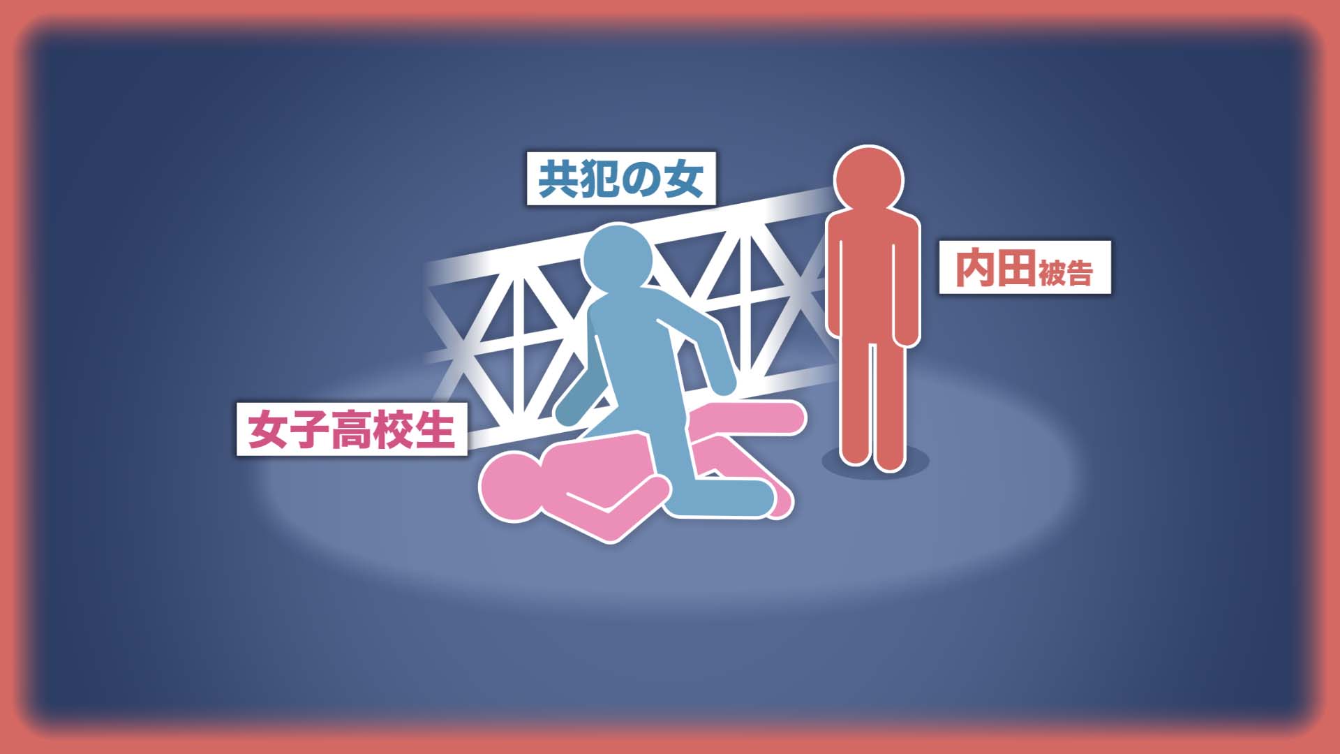 共犯の女が被害者に馬乗りになっていたと説明