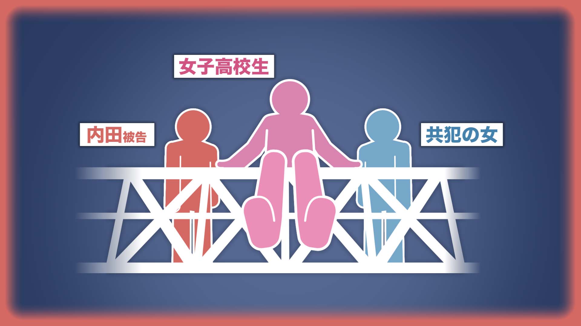 共犯の女の証言に基づく再現では…