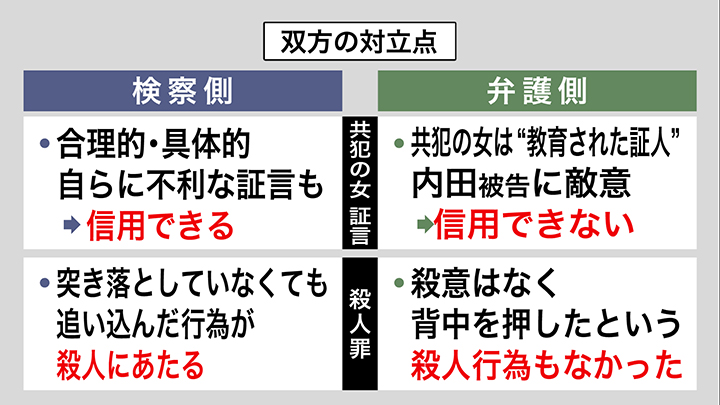検察側と弁護側 双方の主張