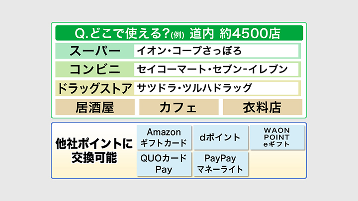 ポイントを使用できる店舗の例