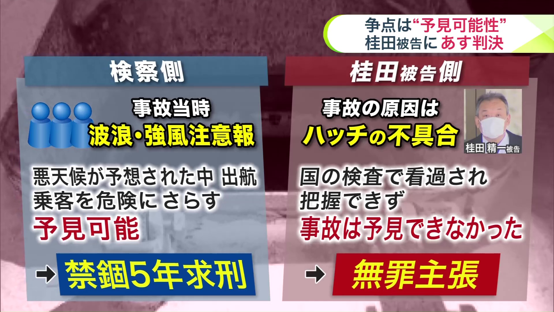 検察側と桂田被告の主張