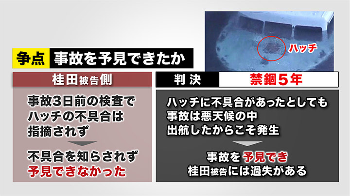 裁判での最大の争点は、桂田被告が事故を予見できたかどうか
