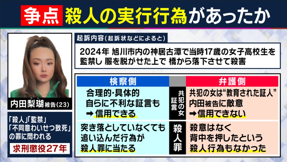 これまでの裁判での争点