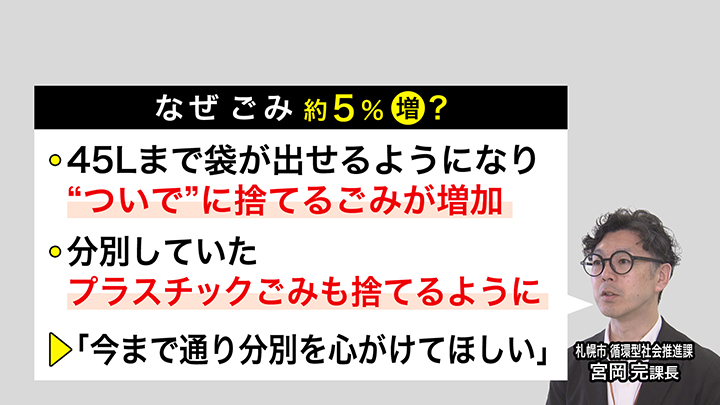なぜゴミが約5%増加?