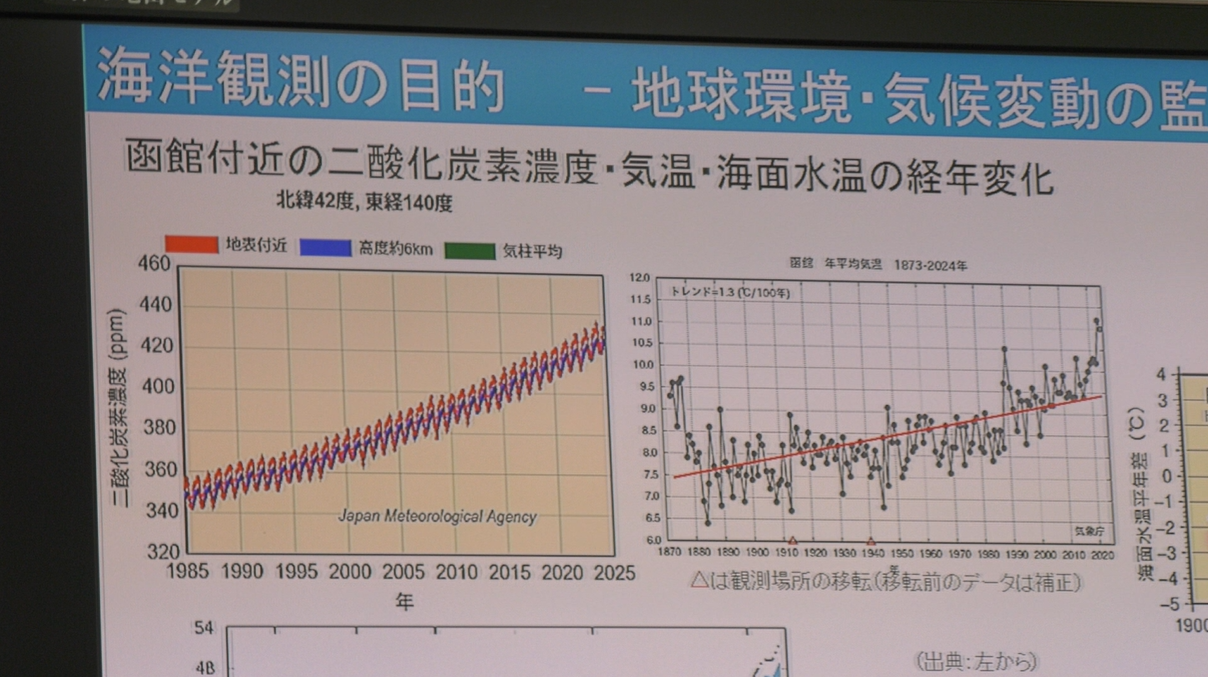 観測されたデータは気候変動の研究に活かされる
