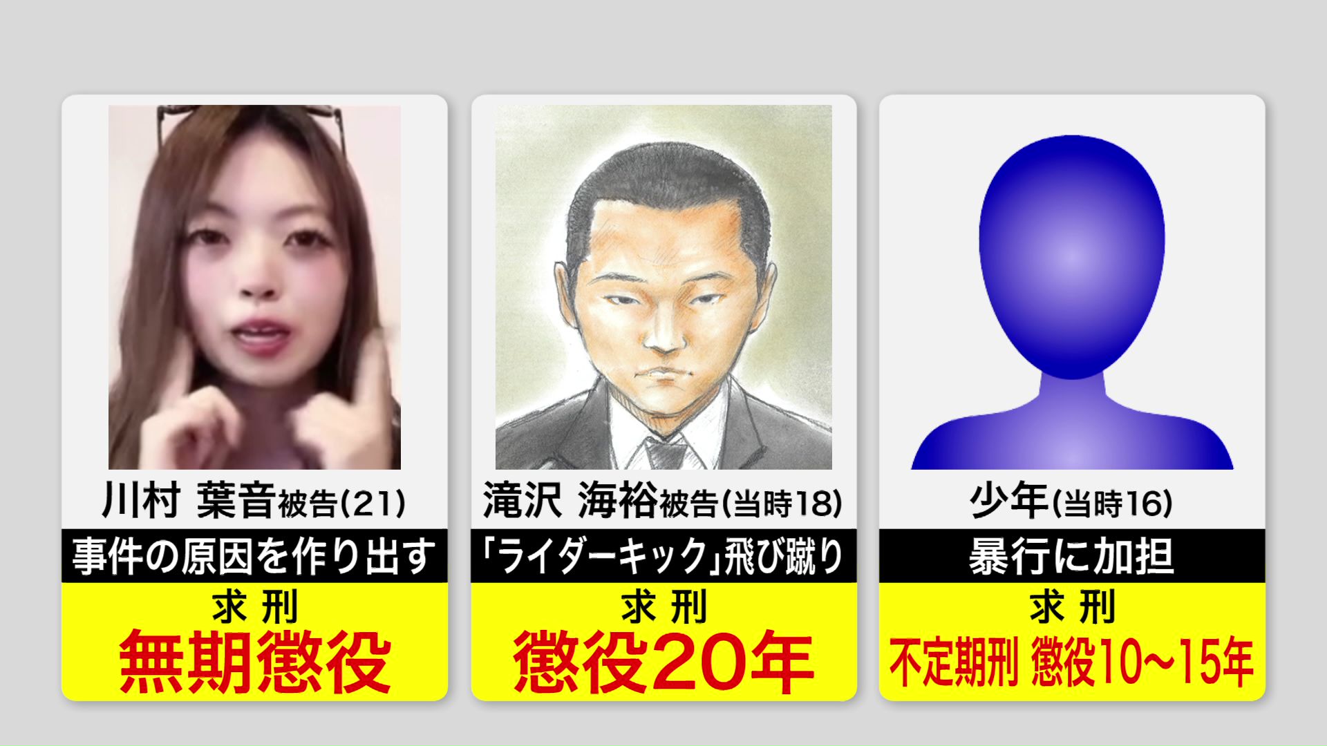 25日午後に、3人への判決が下る予定