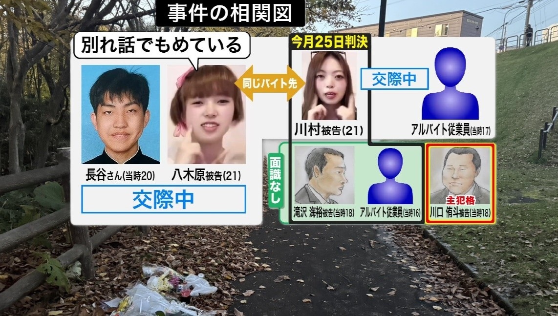 事件の相関図 八木原被告の裁判は未定