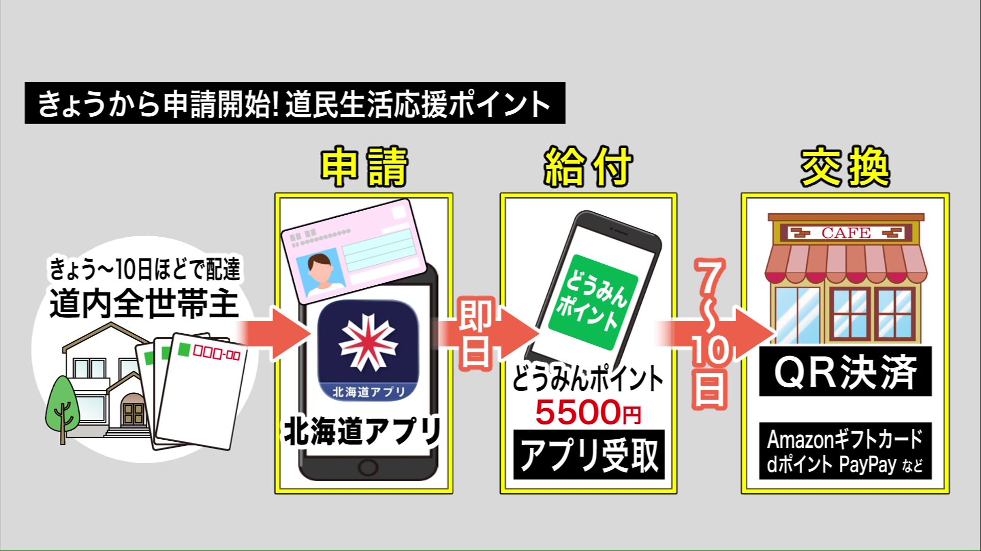 スマホからの申請手順
