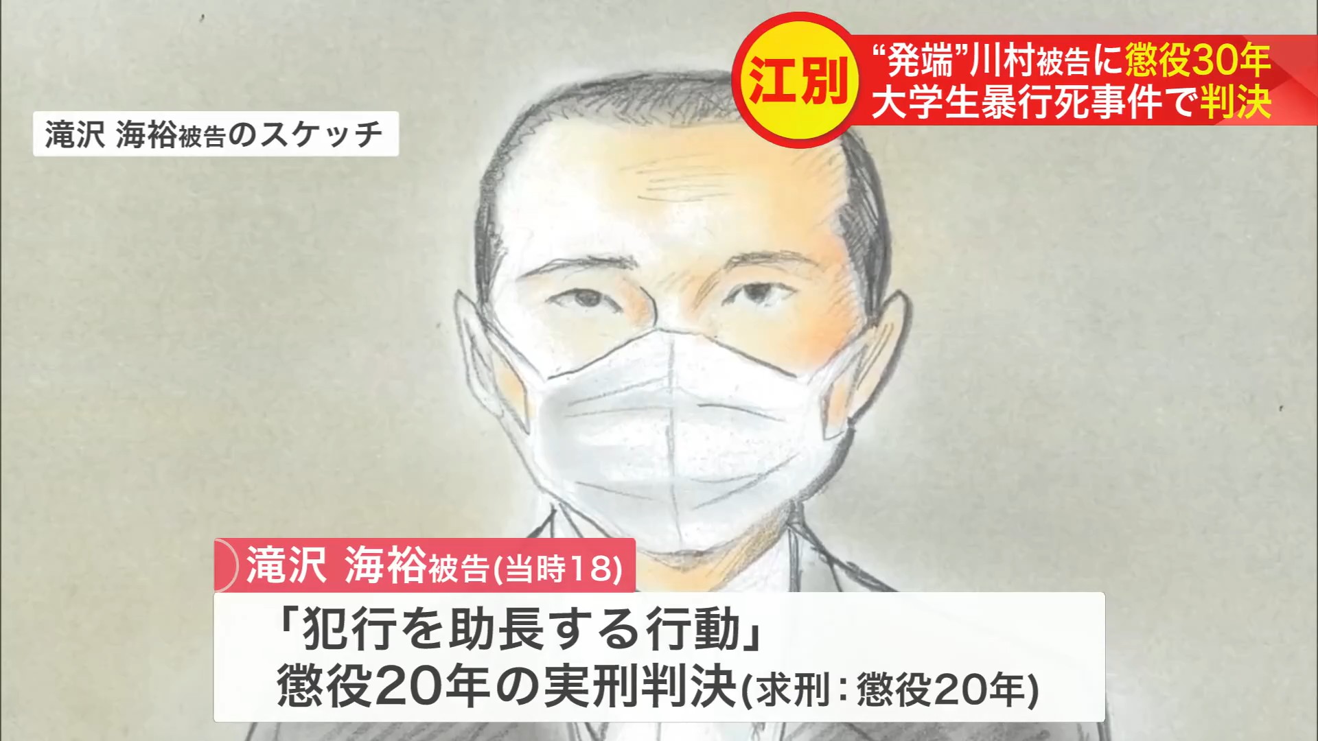 滝沢被告には「懲役20年」の判決