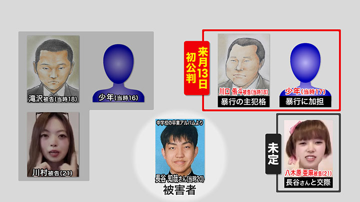 7月から川口侑斗被告の裁判が始まる