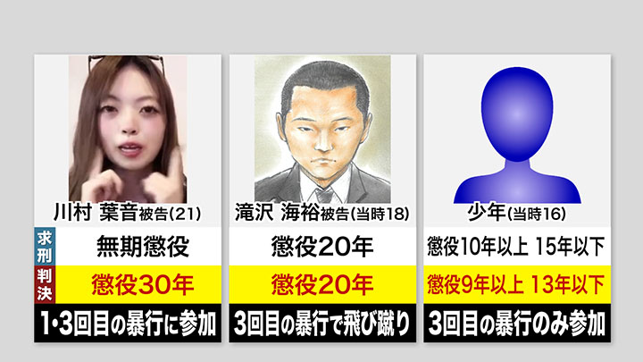 3人の被告に対する求刑と判決