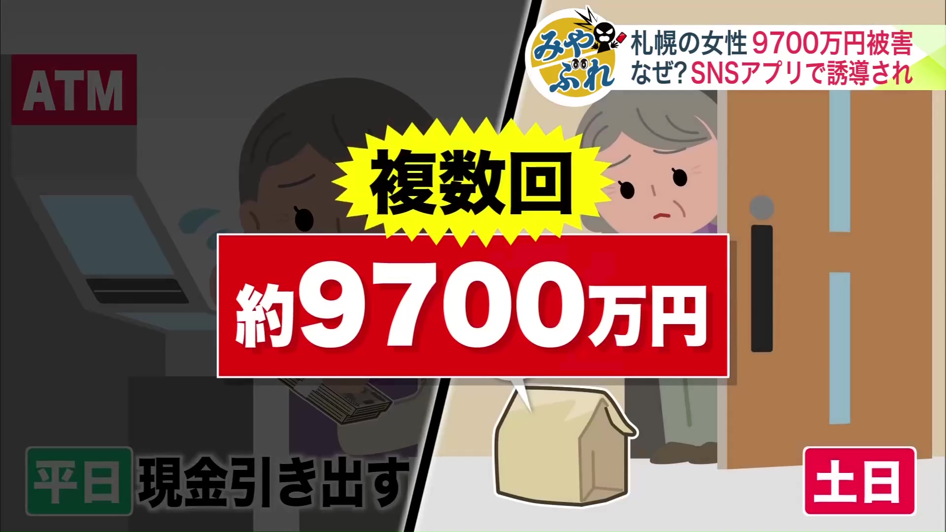 女性は総額約9700万円をだまし取られる