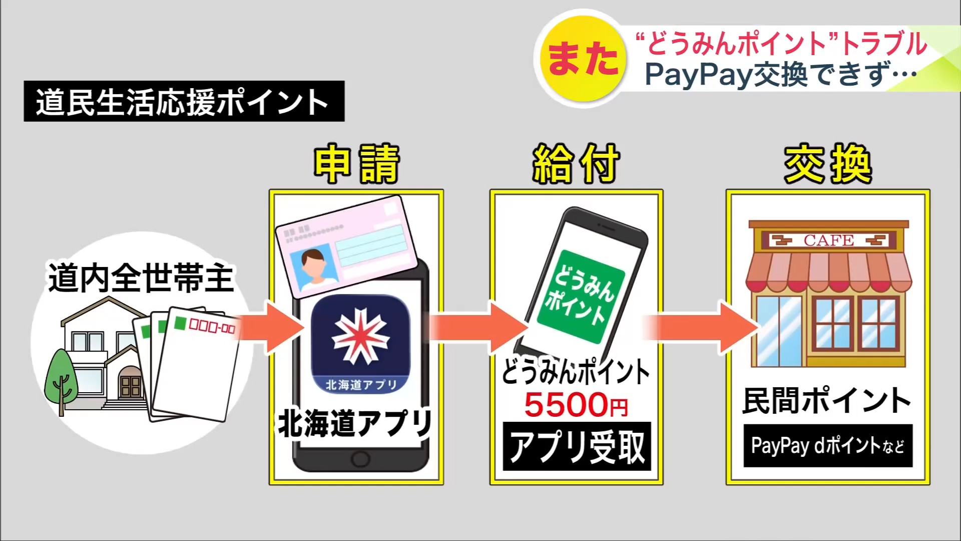 民間ポイントへの返還の仕組み