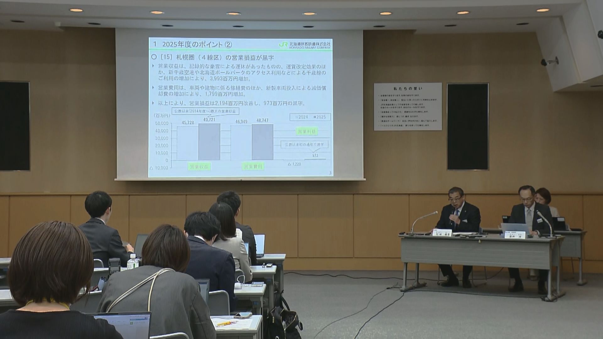 2025年度の線区別収支を発表したJR北海道(7月3日)