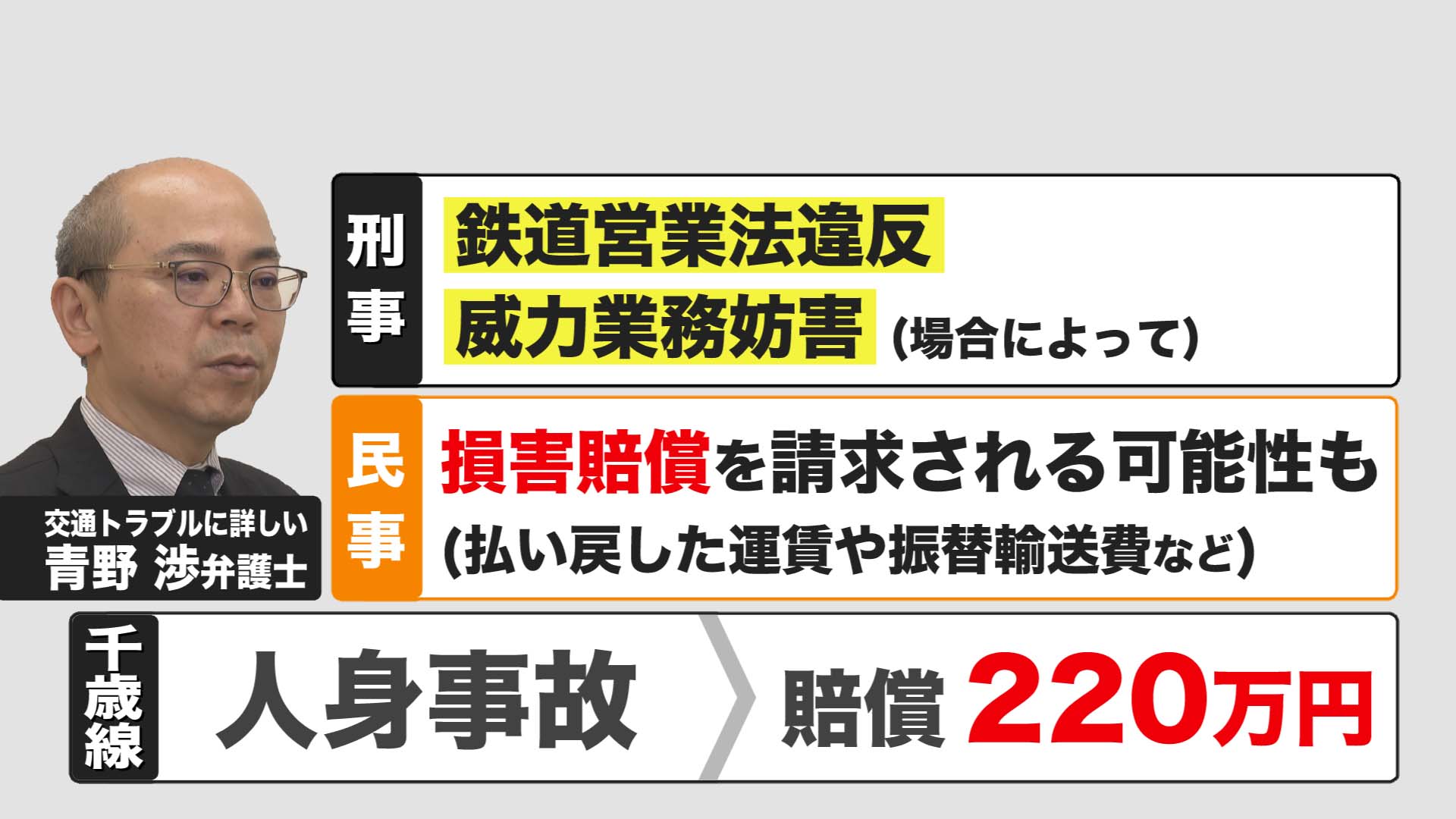 過去に道内では、人身事故で220万円の賠償を求められたケースも