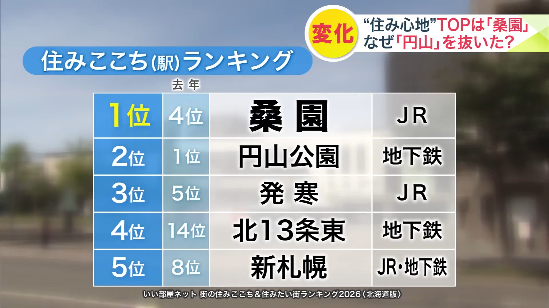1位に輝いた「桑園」