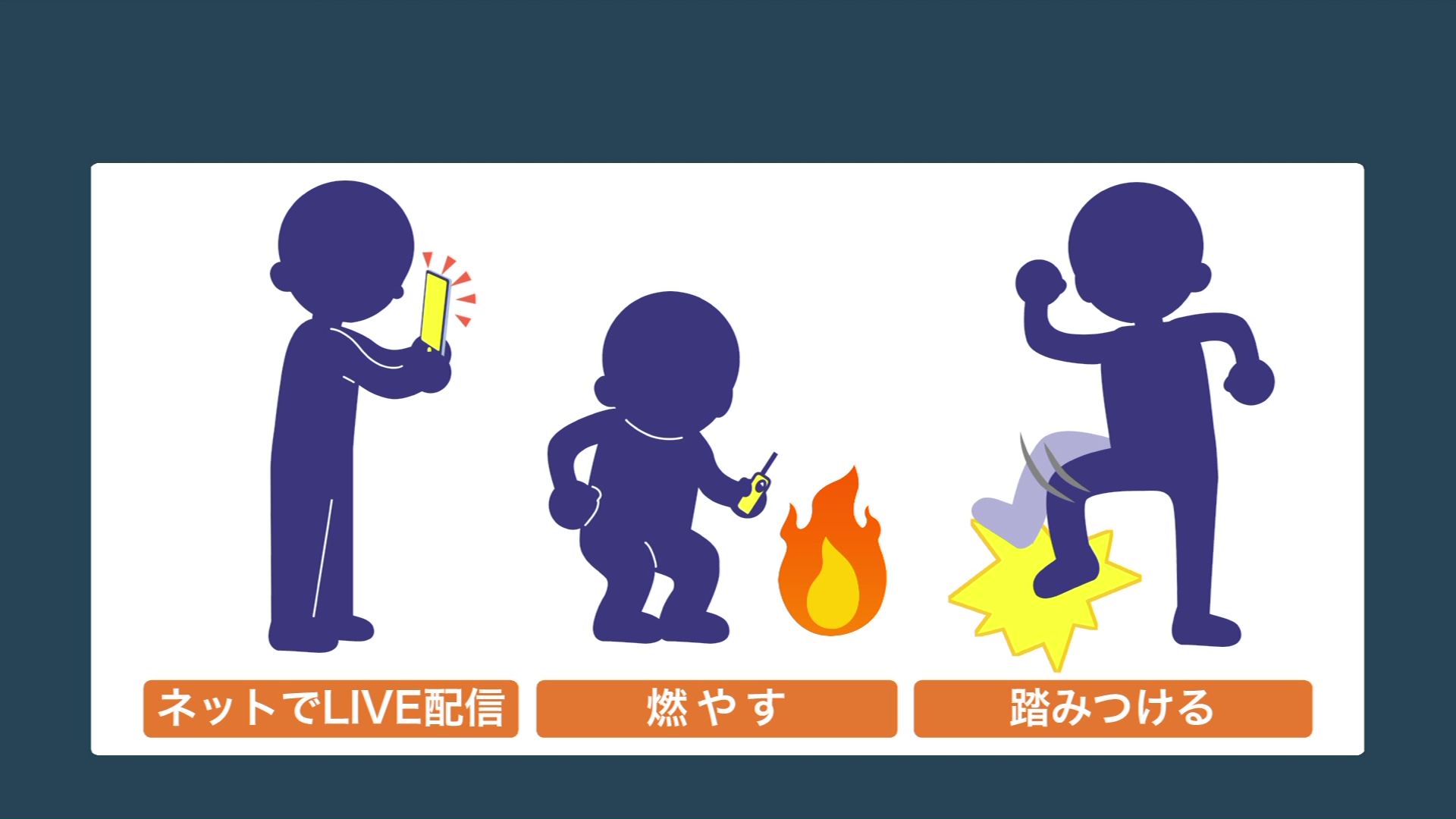 処罰の対象となる行為