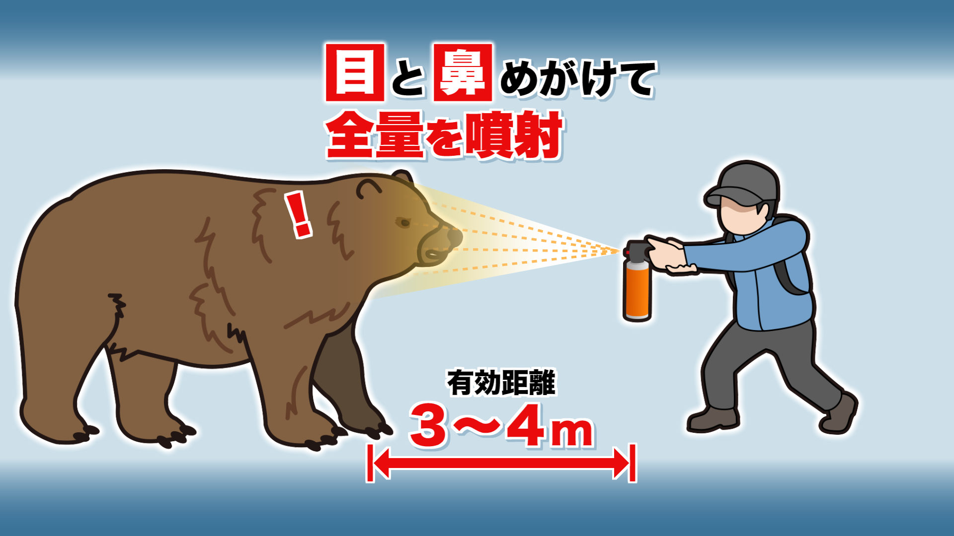 クマスプレーの有効射程距離は3～4メートル
