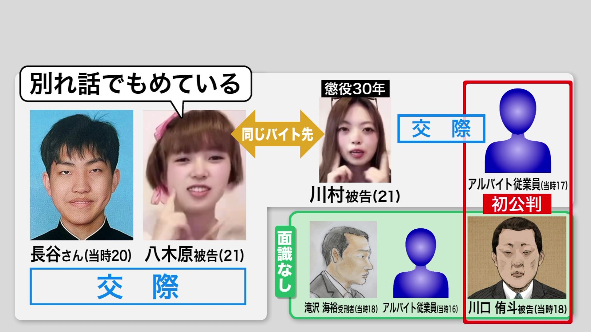 川口被告ら男女6人は強盗致死など4つの罪に問われている