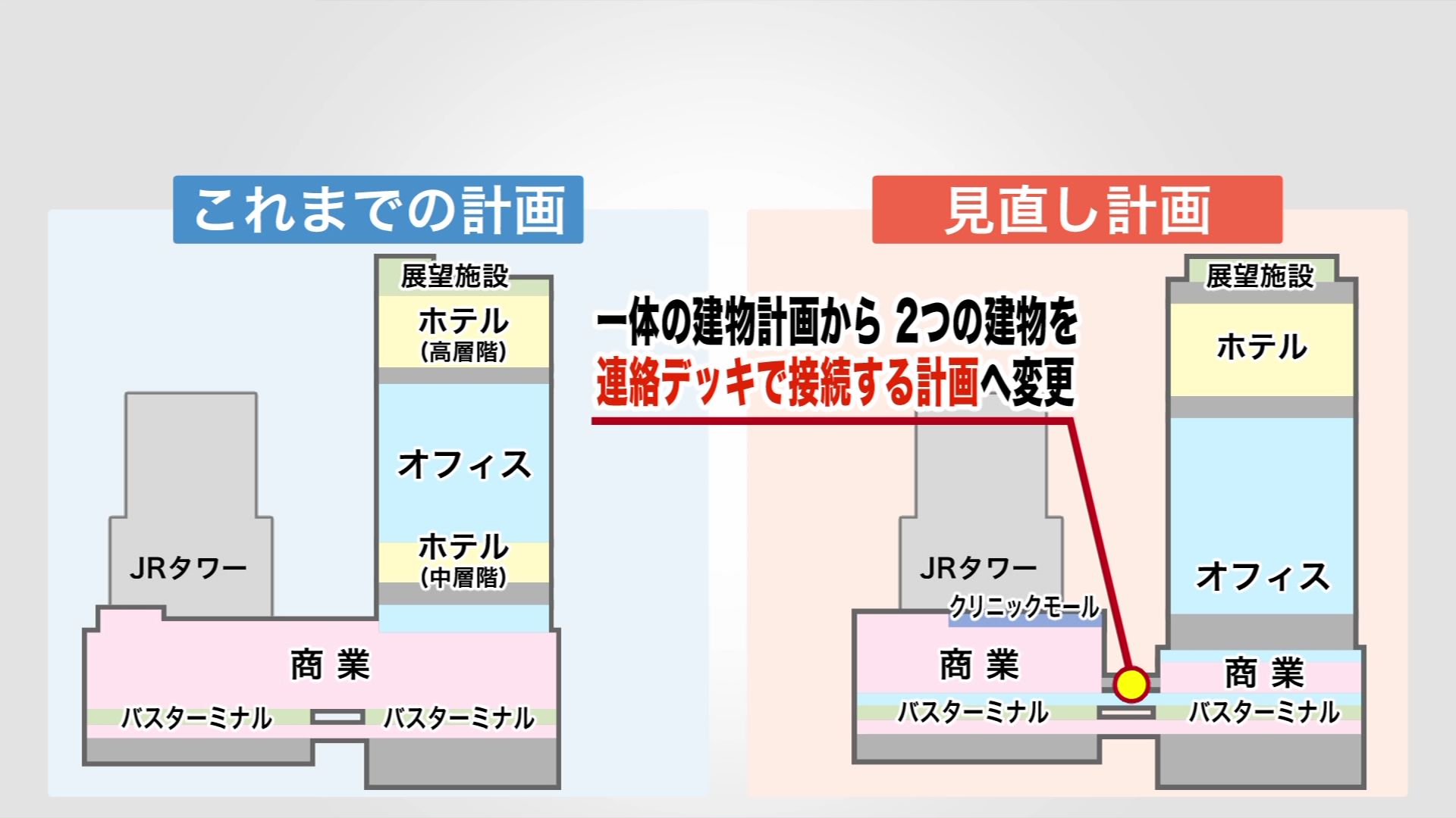 計画が見直された札幌駅前の再開発
