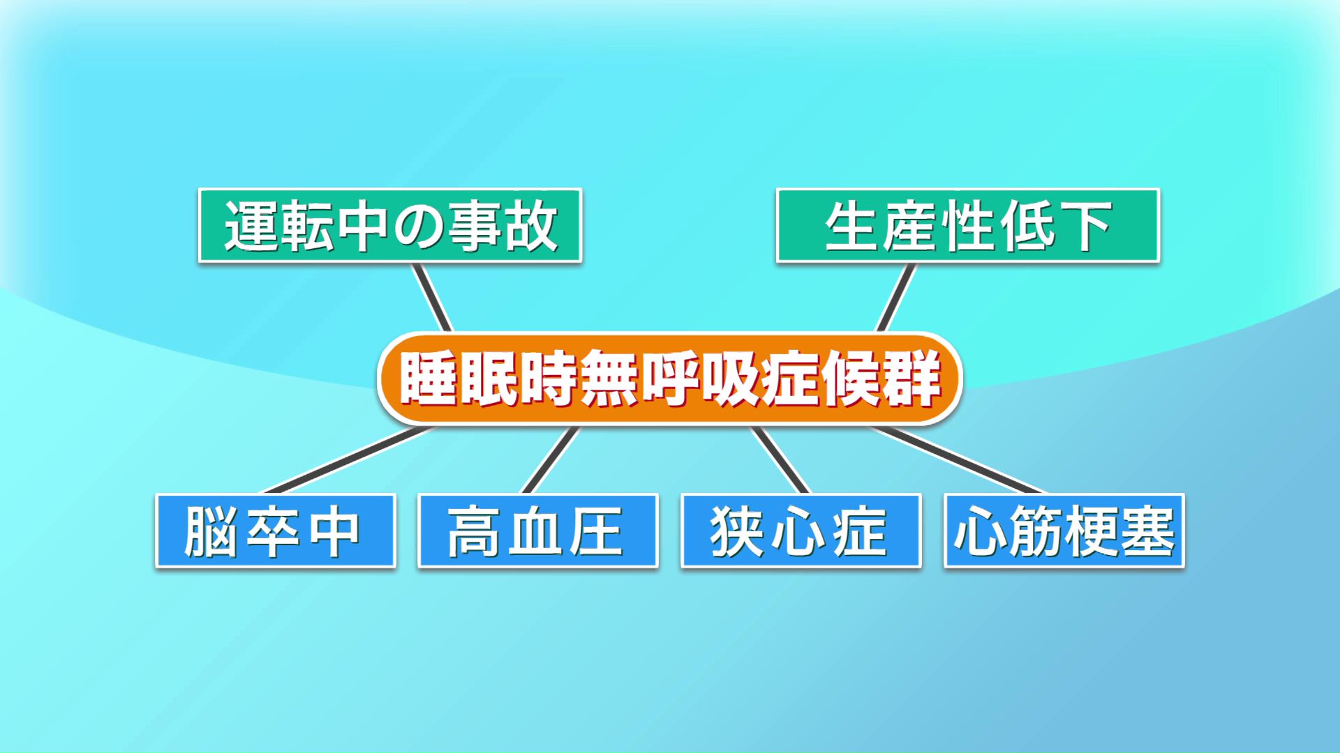 生活の大事な基盤 “睡眠”