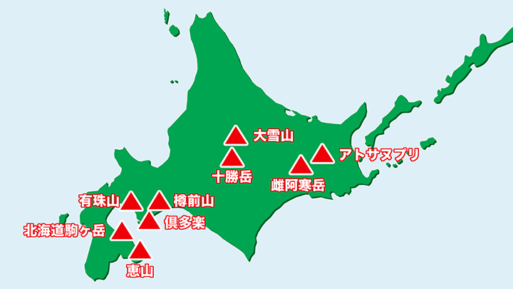 北海道には気象庁の「常時観測火山」が9つ