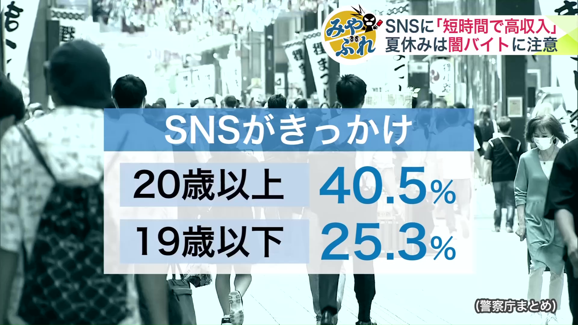 SNSきっかけで闇バイトをした割合