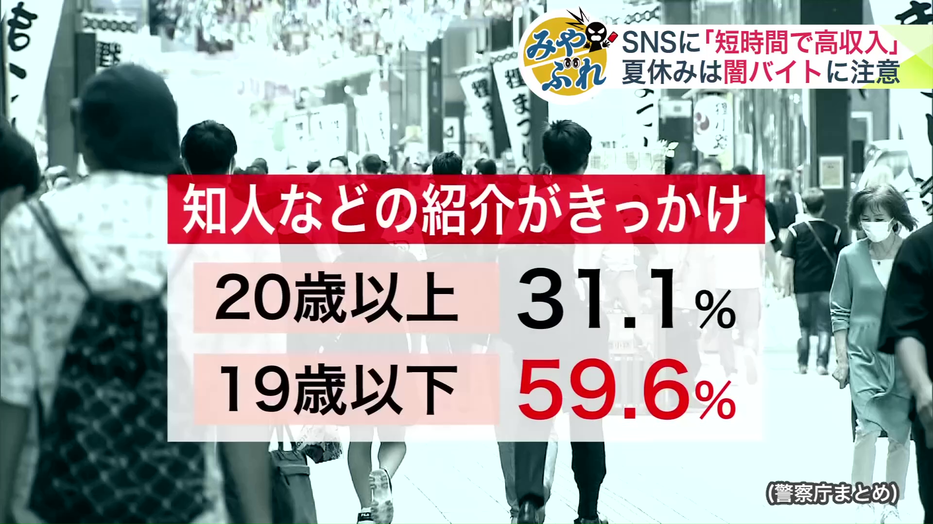 知人などの紹介がきっかけで闇バイトを始めた割合