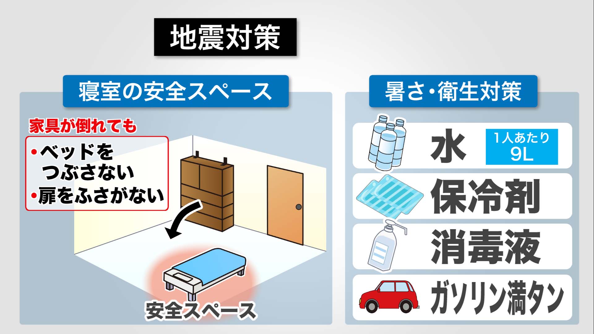 地震対策で必要となる備え