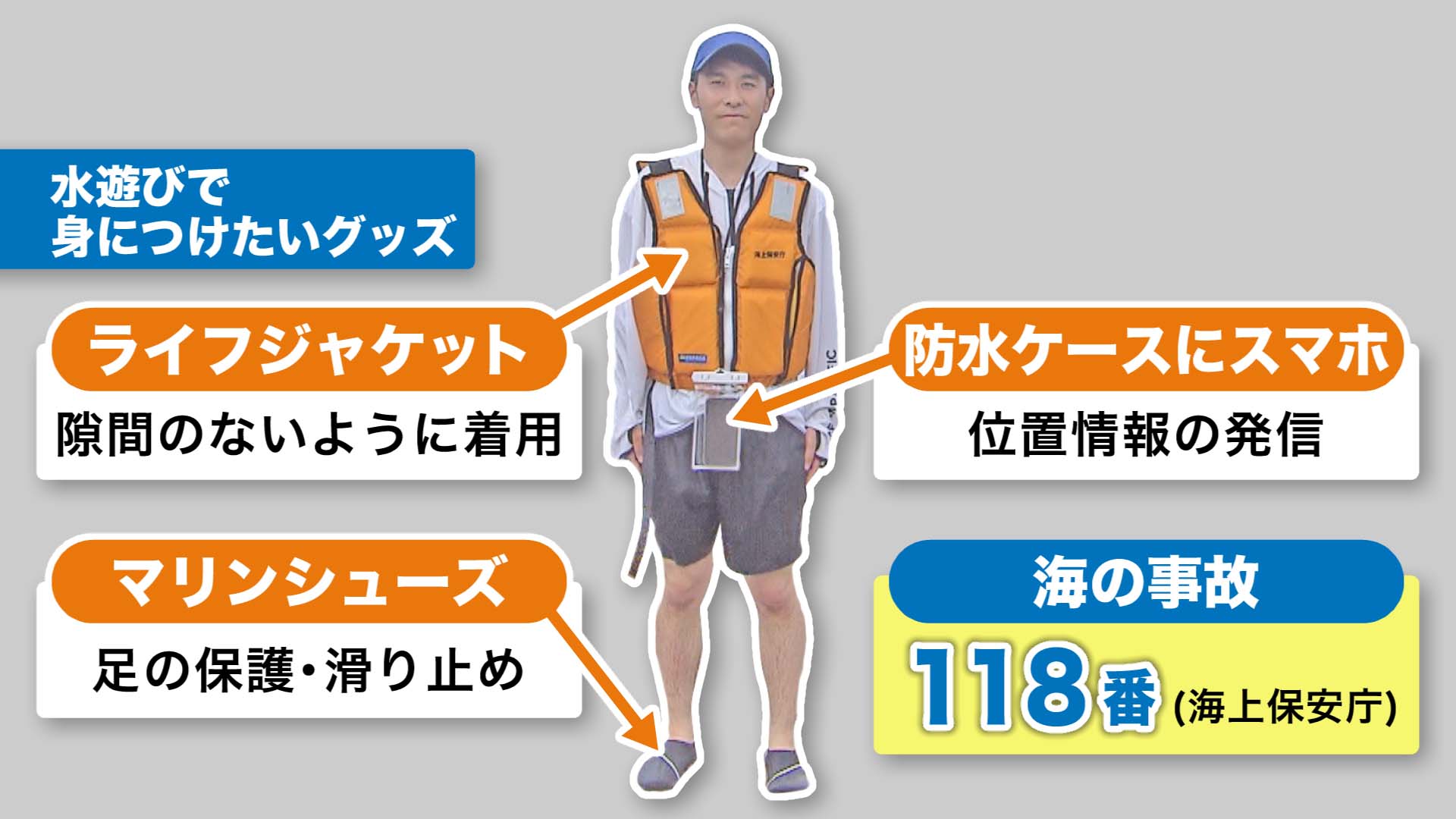 水遊びで身に着けたいグッズ