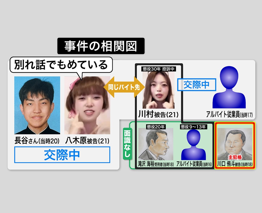 事件の相関図